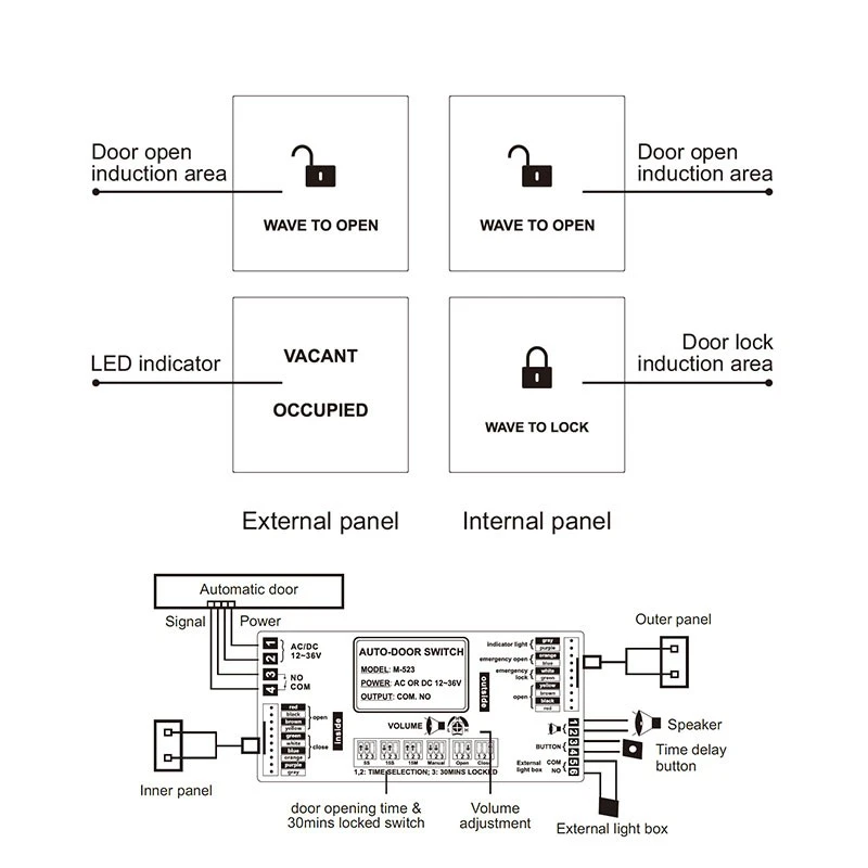 Hands-Free Access Control Switch | CANBO M-523 high quality